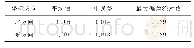 表2 冷喷涂工艺参数：基于多元非线性回归的CORS实时平面坐标转换方法
