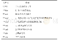 表1 TEQC质量检核生成的结果文件