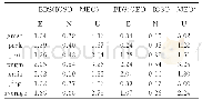 《表4 6个基准站北斗PPP 6h的定位误差对比Tab.4 The positioning error of PPP AR for 6hobservations cm》