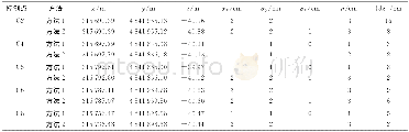 《表1 各点绝对坐标及其精度Tab.1 The positioning accuracies of absolute calibration of all points》