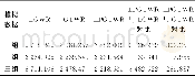 《表1 LGWR、GTWR和LPGTWR方法平均AIC统计值Tab.1 The mean AIC value of the LGWR, GTWR and LPGTWR models》