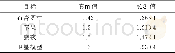 《表1 折射率测量结果Tab.1 Refractive index measurement results》