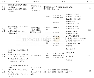 《表1 燃气泄漏事件风险监测评估试验结果Tab.1 Experimental results of gas leakage event risk monitoring and evaluation》下