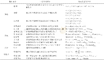 《表1 建筑物视觉显著度影响因子参数及其量化方法Tab.1 Influent factors of buildings visual salience and their quantitative m