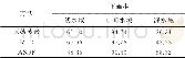 《表3 粗检测结果的正确率Tab.3 The success rate of coarse detection (%)》