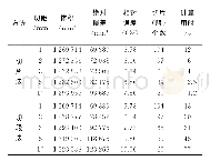 《表4 正轴圆锥体切片 (切段) 计算结果对比分析Tab.4 Comparison and analysis of the calculation results of the normal axis