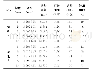 《表5 横轴圆锥体切片 (切段) 计算结果对比分析Tab.5 Comparison and analysis of the calculation results of transverse cone