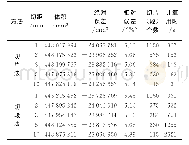 表8 横轴墩台切片 (切段) 计算结果对比分析Tab.8 Comparison and analysis of the calculation results of the horizontal axis stone lion base s