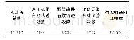 表1 4:00—6:00有效轨迹段聚类结果Tab.1 Clustering results of valid trace segments during4:00—6:00