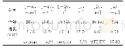 表3 TCT点高程修正值统计Tab.3 Residual height statistics of TCT