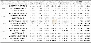 《表5 时序总长度为15a的5个测站基于最优噪声模型、白噪声模型的速度不确定度及其比值Tab.5 Velocity Uncertainty and Its Ratio Based on the Opt