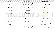 《表1 精确算法与近似算法比较Tab.1 Comparison of Exact Algorithm and Approximate Algorithm》