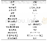 《表1 实时动态PPP设置Tab.1 Settings of Real-time PPP》