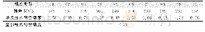 《表1 朝阳测区重复线统计表/mGal Tab.1 Statistical》