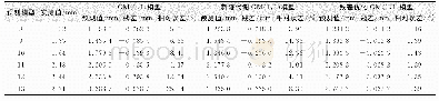 表3 沉降点DZ181后三期传统GM (1, 1) 预测值及新陈代谢灰色预测值对比Tab.3 Comparison of Three GM (1, 1) Predictive Value and Grey Prediction Value