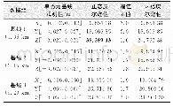 《表1 基线向量的统计假设检验结果Tab.1 Results of Statistical Hypothesis Test for Baseline Vector》