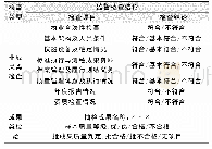 表1 测绘质量监督检查结论汇总表Tab.1 Summary