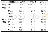 《表1 实验数据集信息：社交网络时空大数据聚类挖掘有效选择分析》