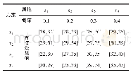 《表5 直接收益决策表[7]》