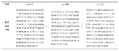 《表1 各班期末考试成绩一览表》