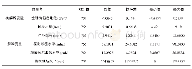 《表1 变量统计描述：全球价值链地位影响因素:基于OECD国家与非OECD国家(地区)跨国面板数据的实证研究》