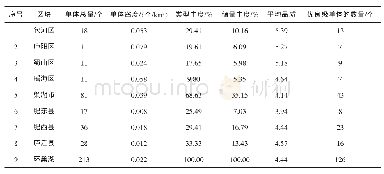 《表1 环巢湖各区休闲旅游资源指标分值》