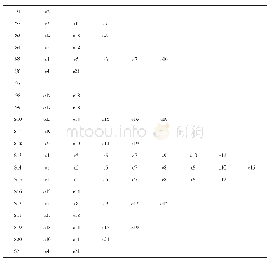 表4 需求点集合：基于贪心算法的城市地下物流系统网络节点选址