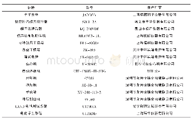 表2 实验所用主要仪器和设备