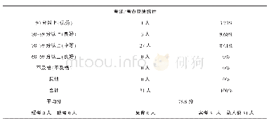 《表1：大学英语口语教学中强迫思维（OCD）的消解策略研究》