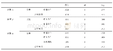 《表5 未包括在方程中的变量》