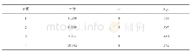 表6 Hosmer-Lemeshow检验