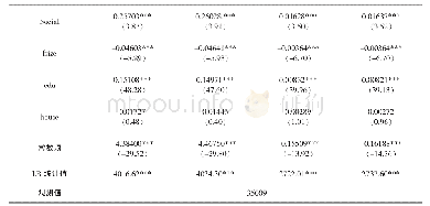 表2 居民健康对家庭参与股市影响（全样本）