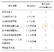 表2 多轴数控机床的装配误差情况