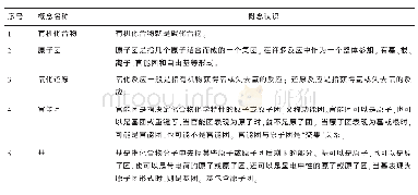 表1 有机化学相关概念：有机化学基本概念的辩证认识