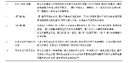 表1 有机化学相关概念：有机化学基本概念的辩证认识