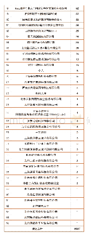 表5 2020年4月漏洞接报情况表