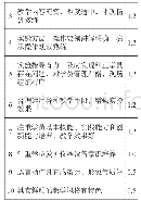 《表2 实验教学评价指标》