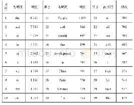 《表1《习》英译本中位居前30的高频词》