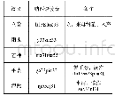 《表2 单音节借词分析表：纳西语中汉语借词的历史层次分析》