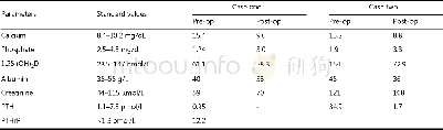 《Table 1 The calcium-related laboratory data of two cases》