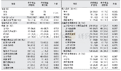 《表1 两组患者的一般情况及发病危险因素比较》