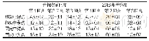 表5 汪丽娜得点、失点情况统计（M±SD）单位：次