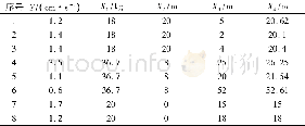 《表1 灰色关联分析样本值》