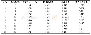 《表3 砾砂各组分的体积含量》