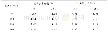表5 不同蒸养温度下浆体的水化