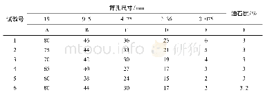 表1 ATB-25(30#)沥青混合料正交试验设计表