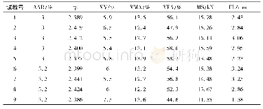 表2 ATB-25(30#)马歇尔试验指标与体积指标试验结果