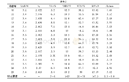 表2 ATB-25(30#)马歇尔试验指标与体积指标试验结果