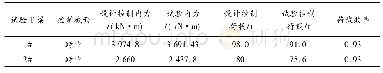 表3 试验荷载效率：大跨预制T梁裸梁静载试验研究
