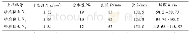 表1 土样参数：新近系砂质黏土导电特性研究